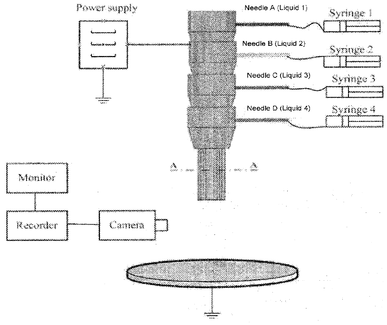 Layered Bodies, Compositions Containing Them and Process for Producing Them