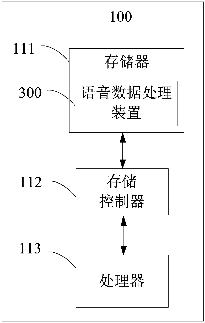 Speech data processing method, apparatus, electronic device and readable storage medium