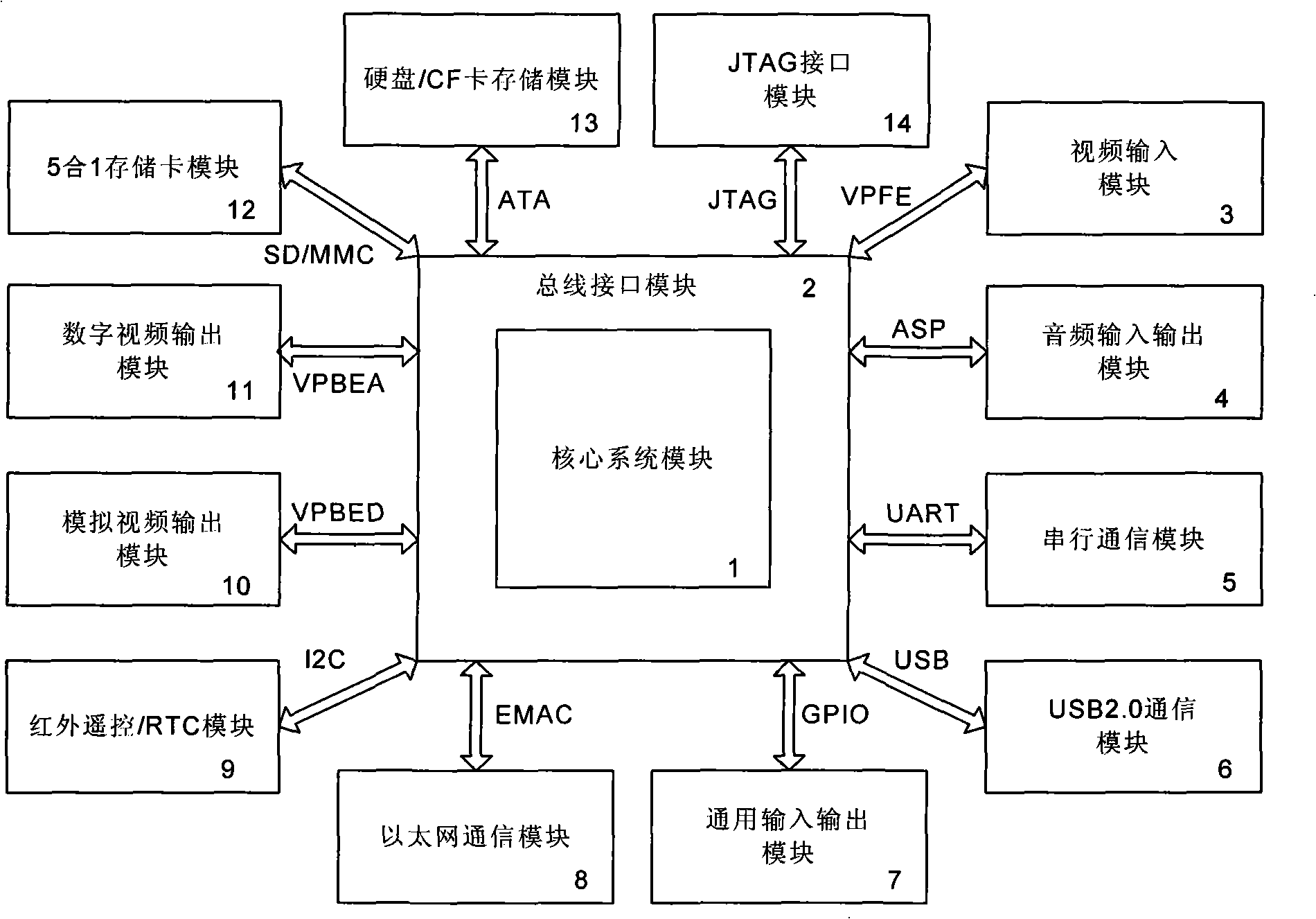 Modularized multifunctional embedded audio/video encoding/decoding device