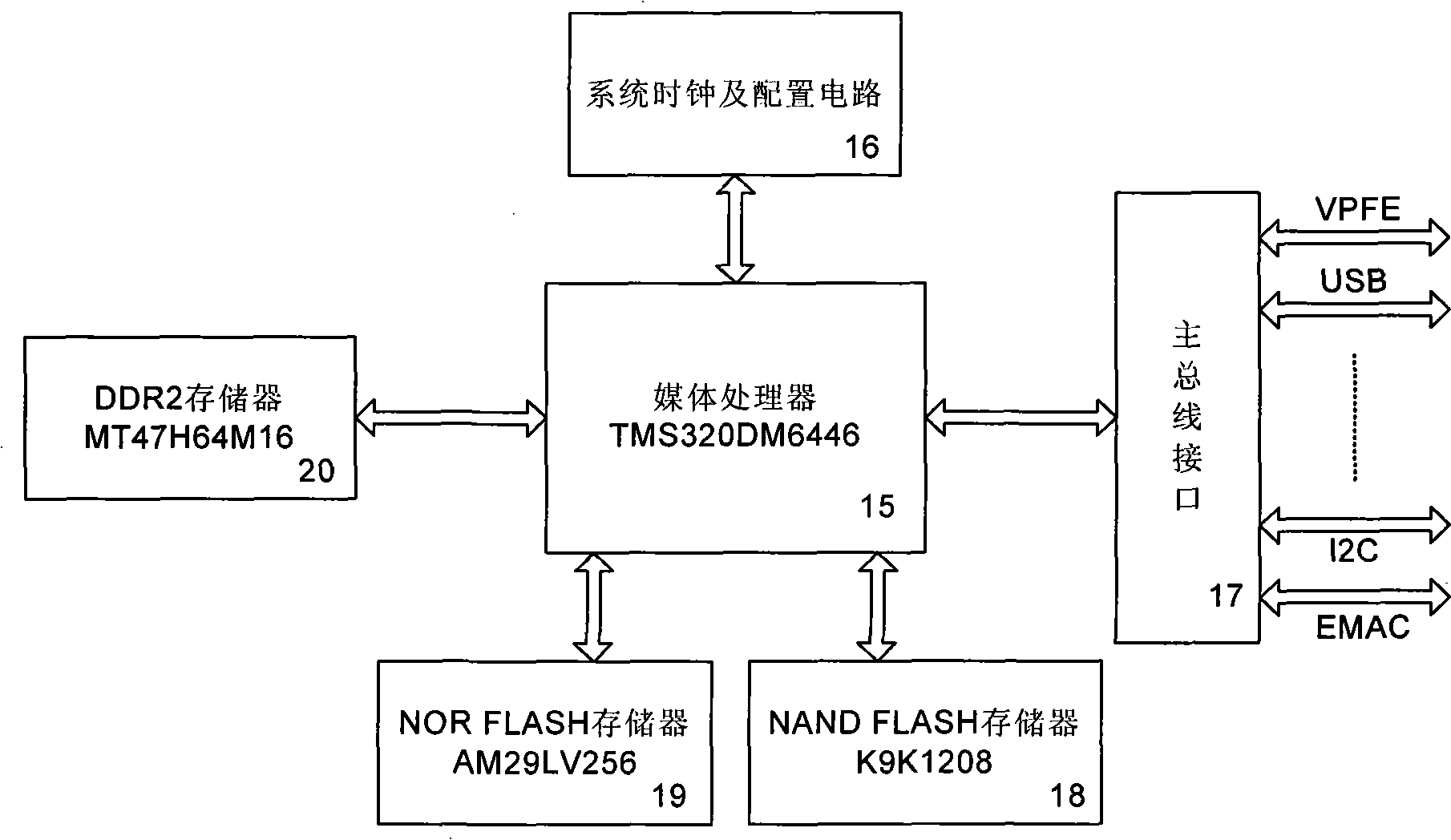 Modularized multifunctional embedded audio/video encoding/decoding device