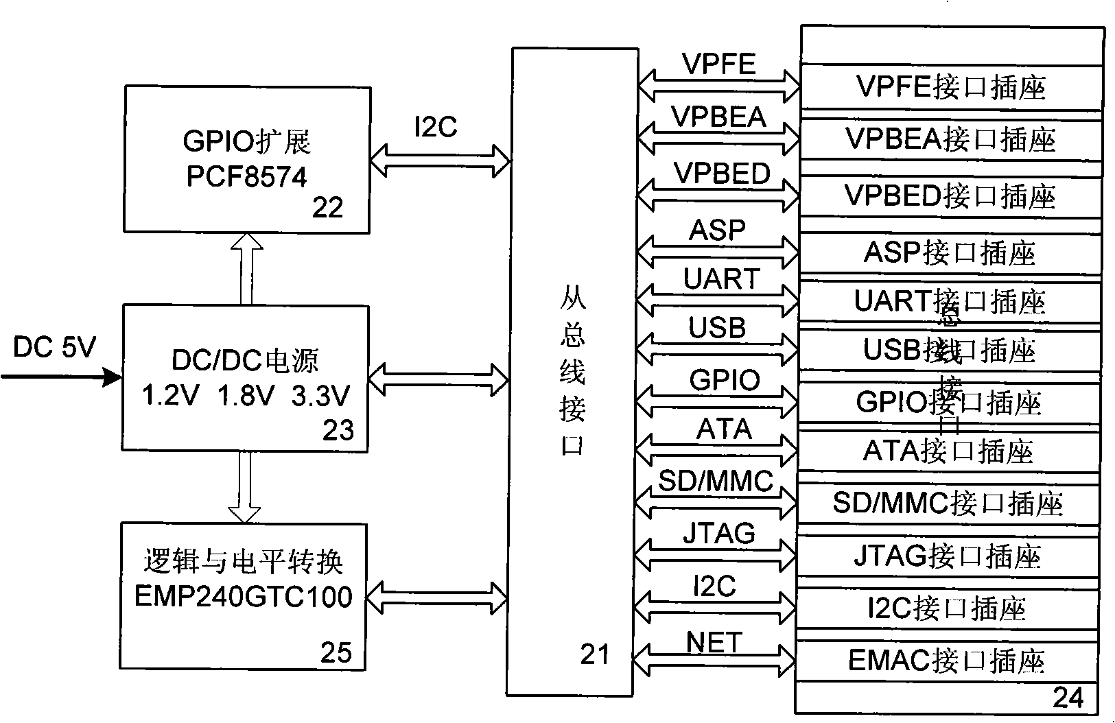 Modularized multifunctional embedded audio/video encoding/decoding device