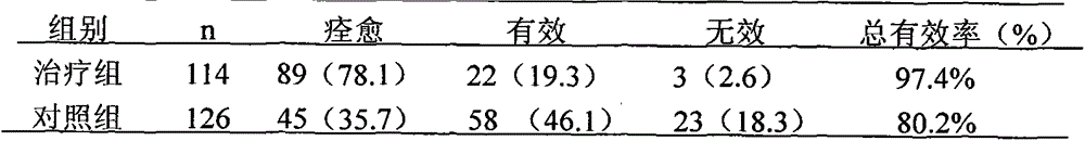 Traditional Chinese medicine enema for treating chronic pelvic inflammatory disease