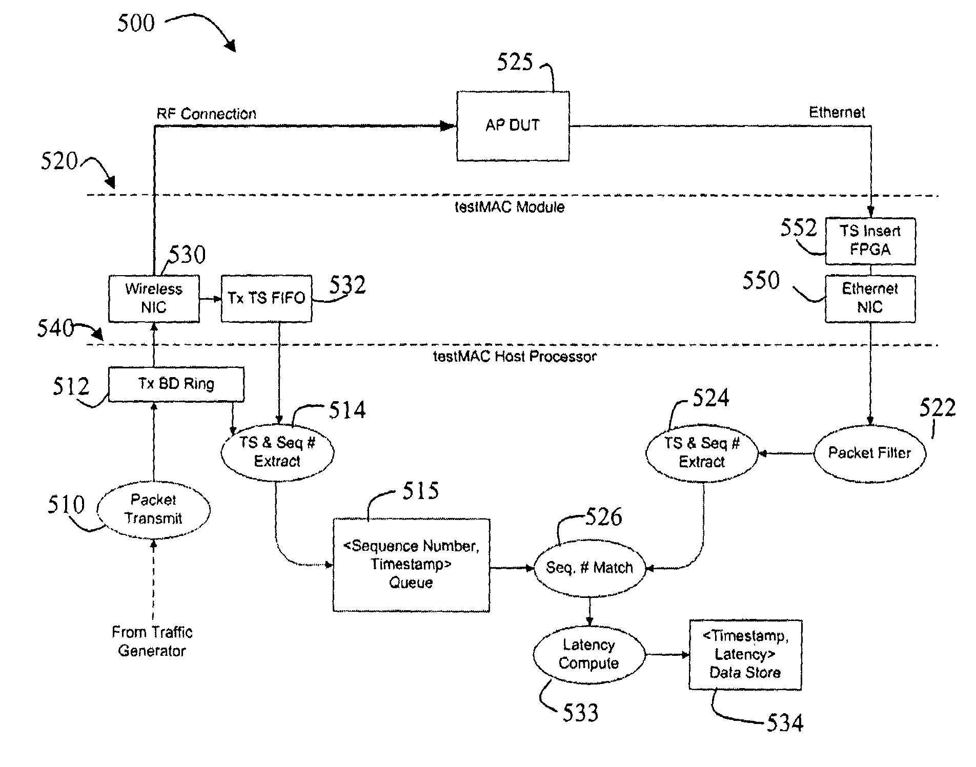 Latency measurement apparatus and method