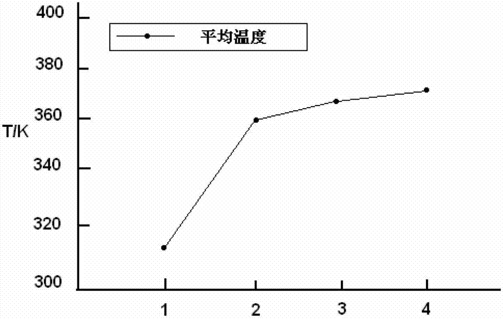 Method for determining upper limit of environmental temperature in nacelle