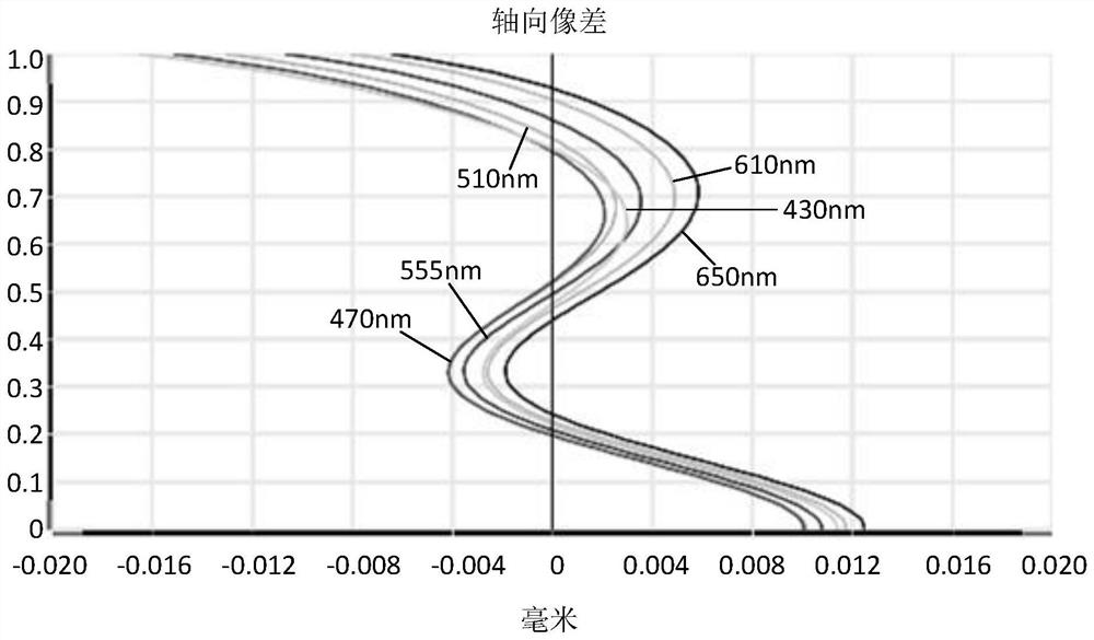 Camera Optical Lens