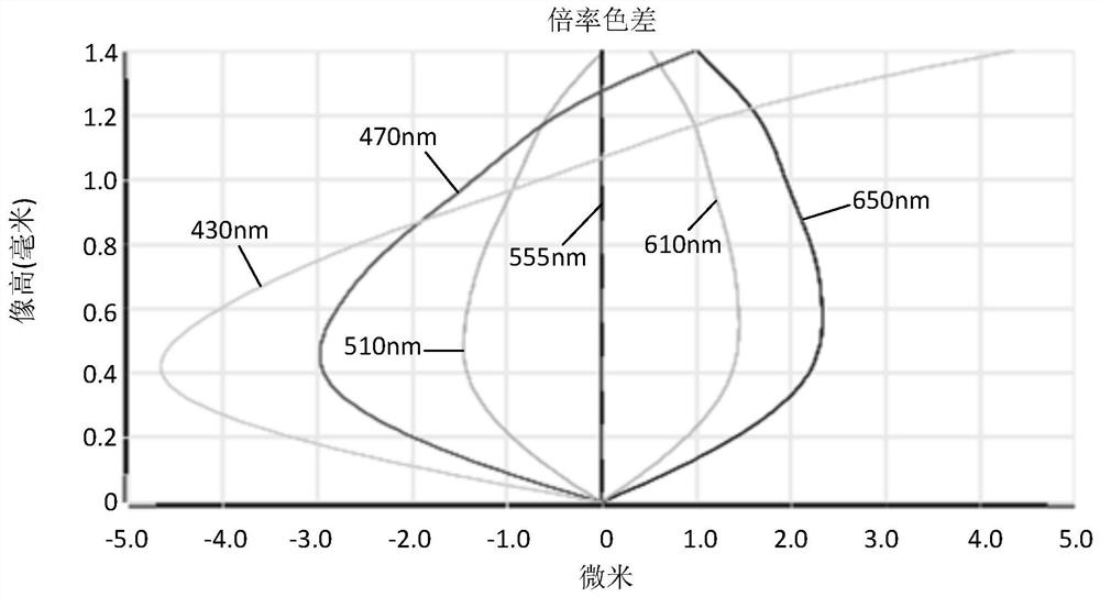 Camera Optical Lens