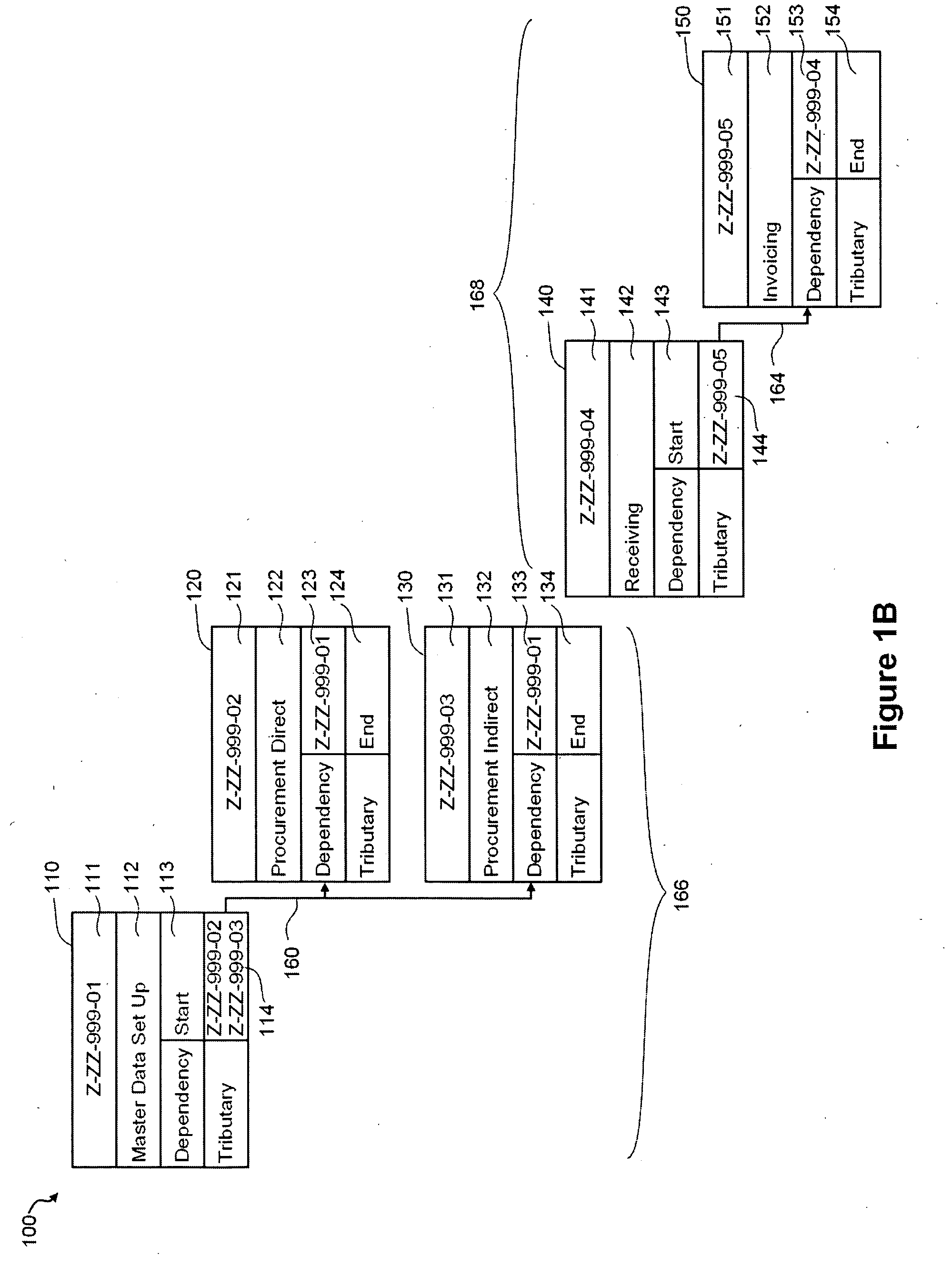 Testing tool comprising an automated multidimensional traceability matrix for implementing and validating complex software systems