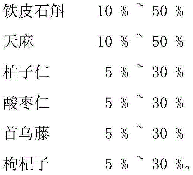 Dendrobium candidum compound preparation and preparation method thereof