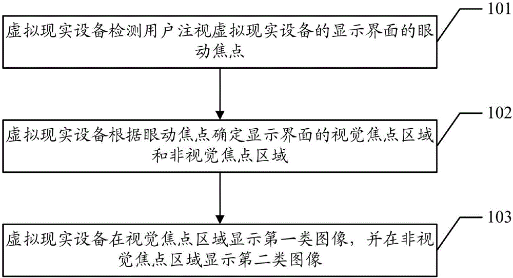 Image display method and apparatus