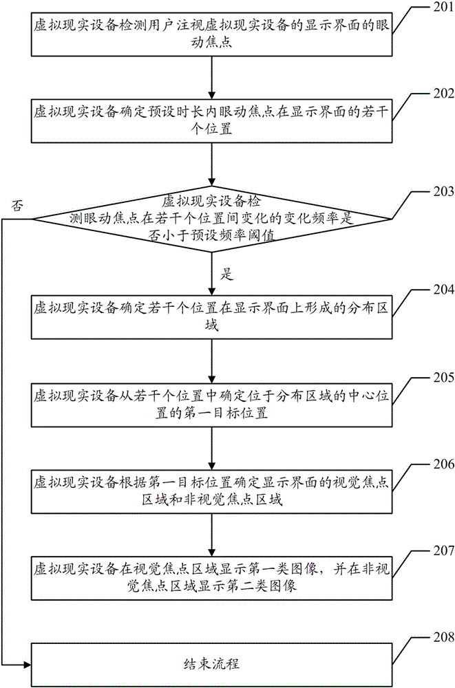 Image display method and apparatus