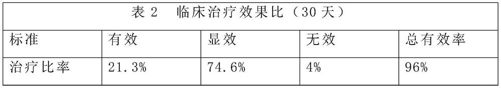 A kind of putrefaction and promoting muscle cream and preparation method thereof