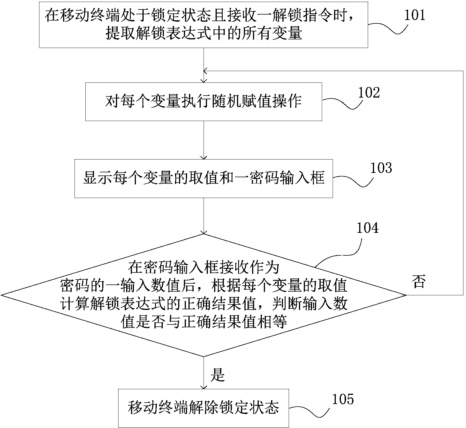 Mobile terminal and unlocking method thereof