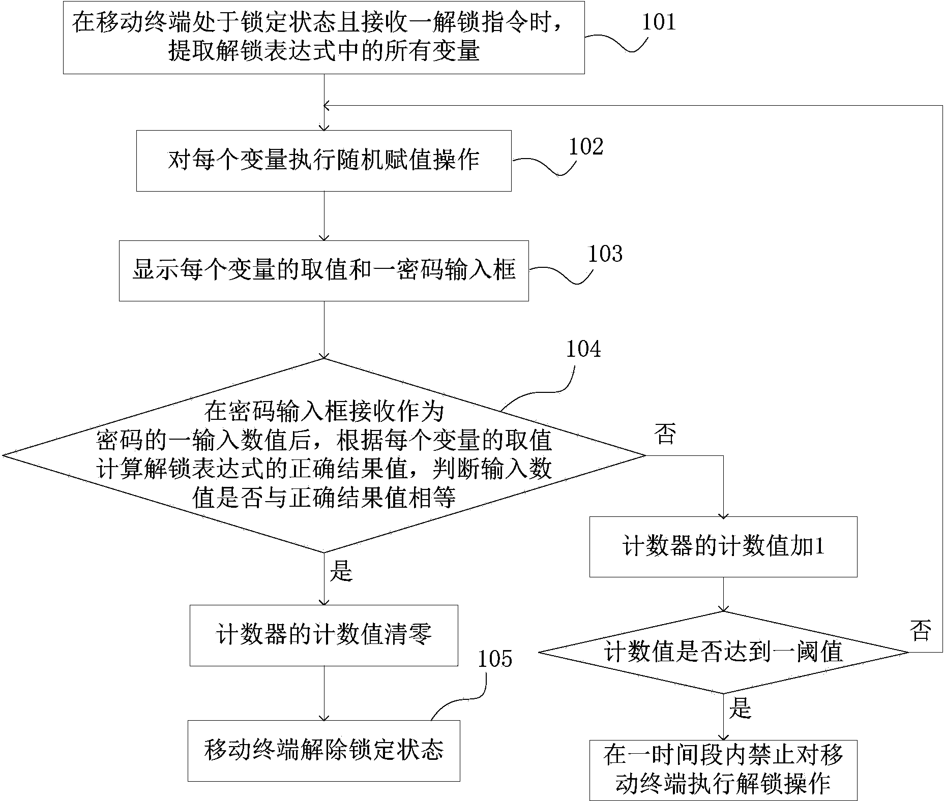 Mobile terminal and unlocking method thereof