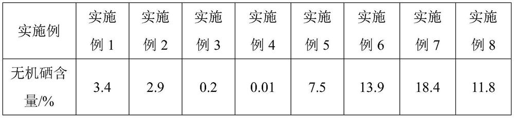 Nano-selenium-organic selenium nutrient solution and preparation method and application thereof