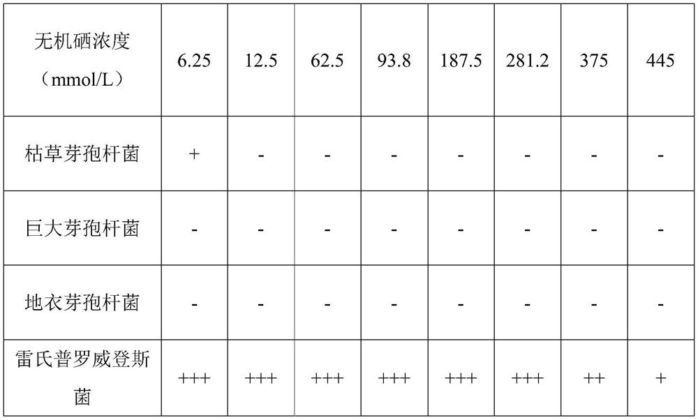 Nano-selenium-organic selenium nutrient solution and preparation method and application thereof