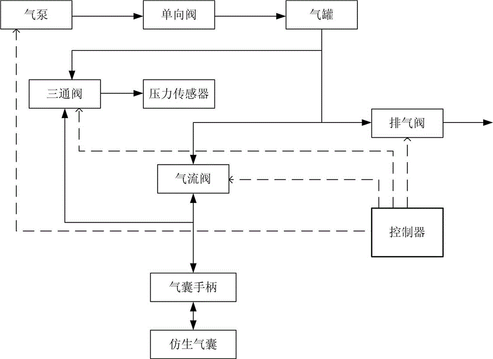 Delivery instrument and bionic air bag diameter control method