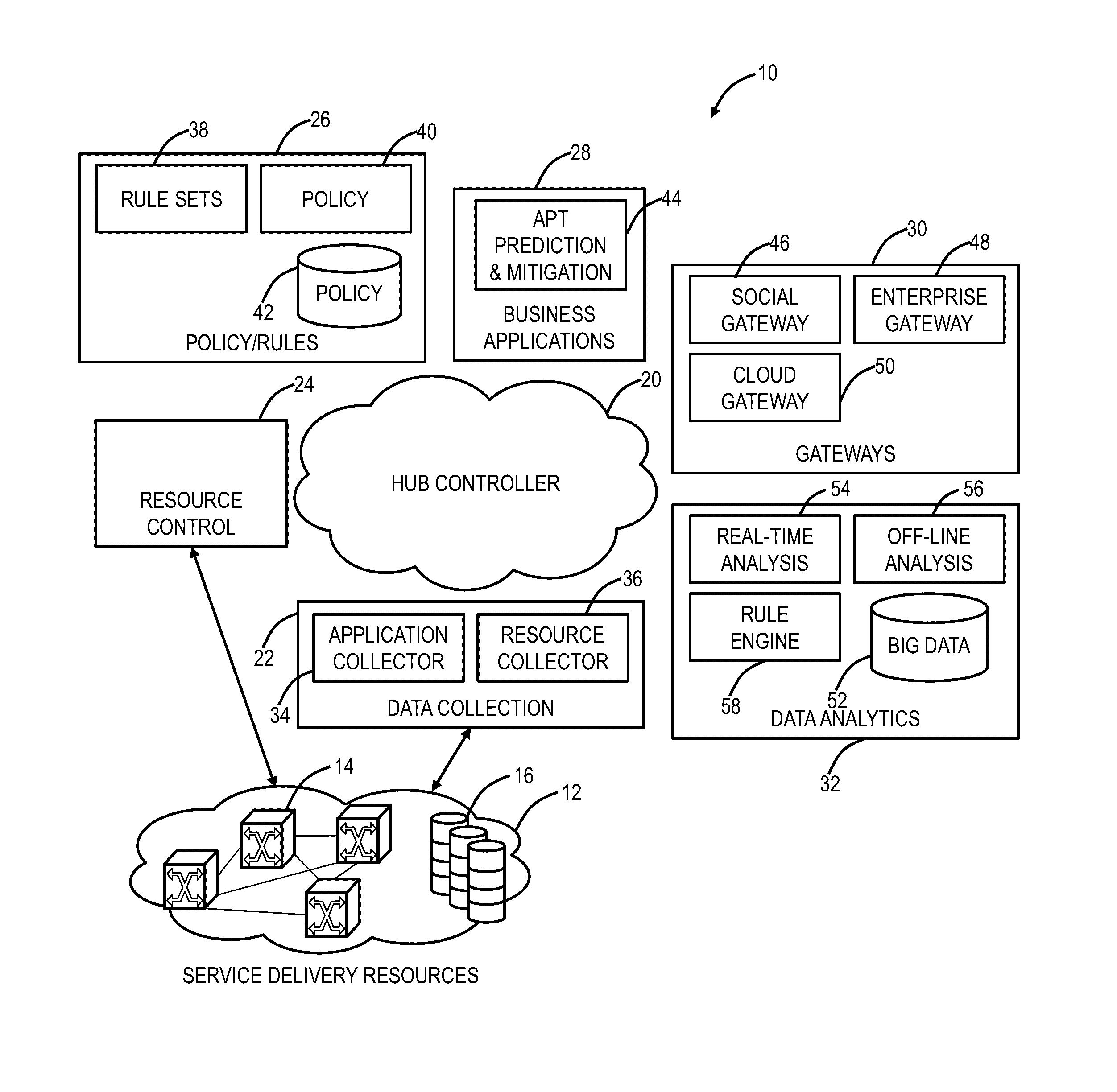 Systems and methods for tracking, predicting, and mitigating advanced persistent threats in networks