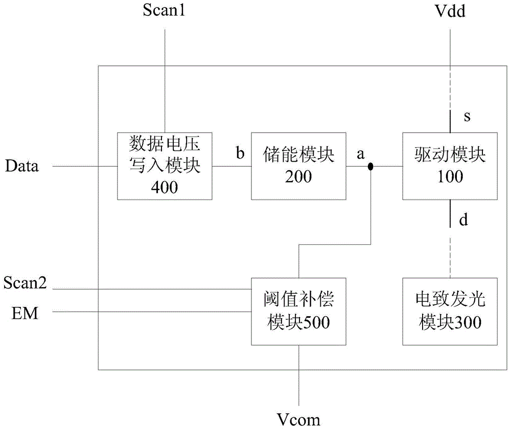 Pixel circuit, driving method thereof and display device