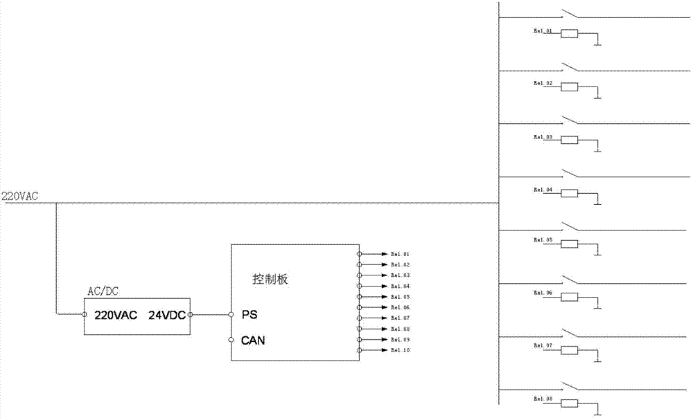 Vehicle Intelligent Power Distribution Control System