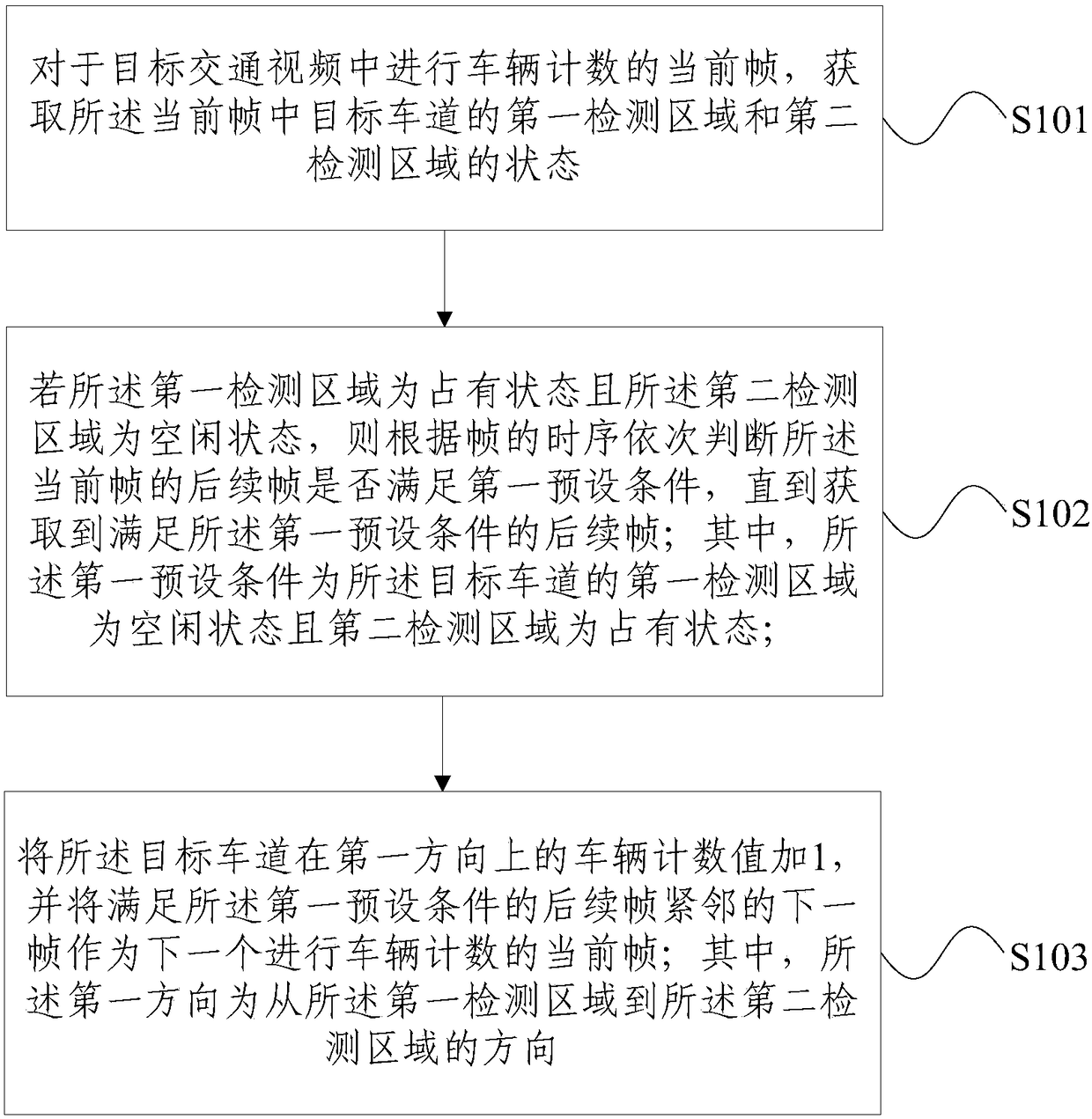 Vehicle counting method and system based on multiplex detection area