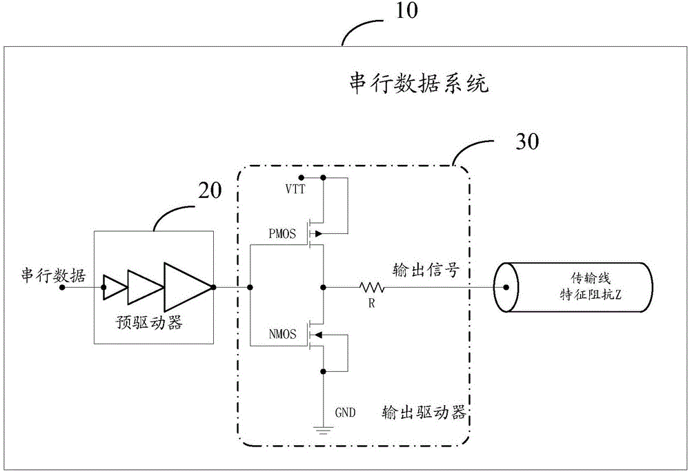 Driver and output method of low-jitter serial signal