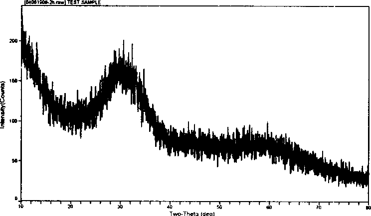 Spherical porous high-density LiFePO4 powder and process for preparing same