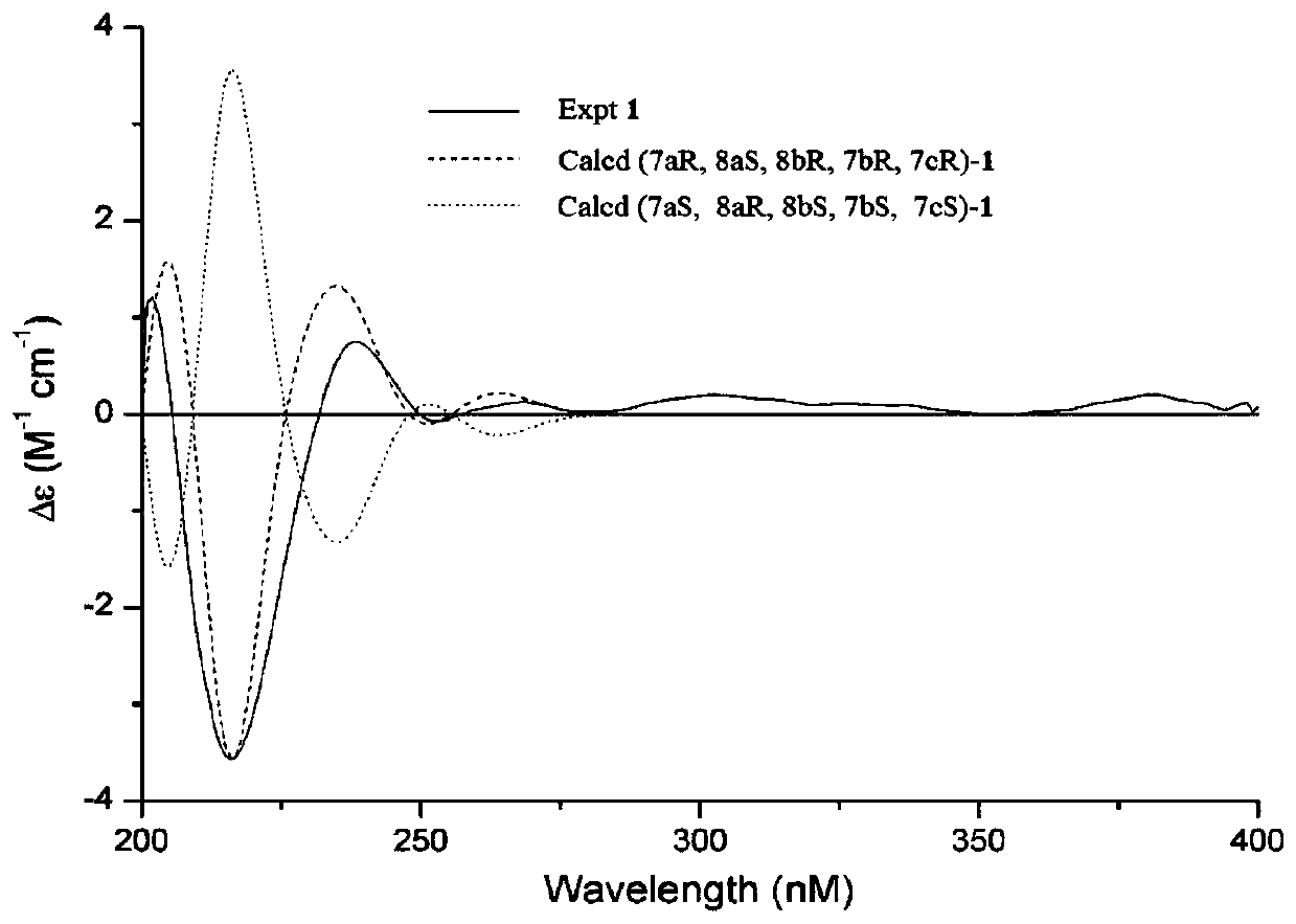 Cysestermerol A and application thereof in aspect of improving diabetes mellitus