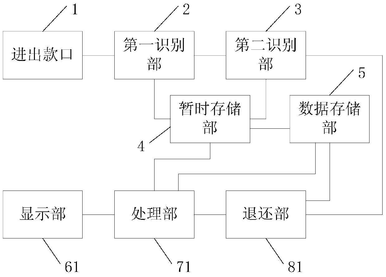 Paper currency receiving and withdrawing system