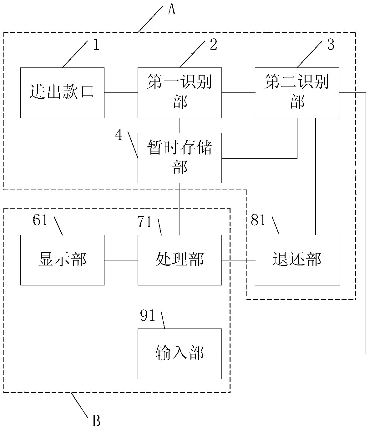 Paper currency receiving and withdrawing system