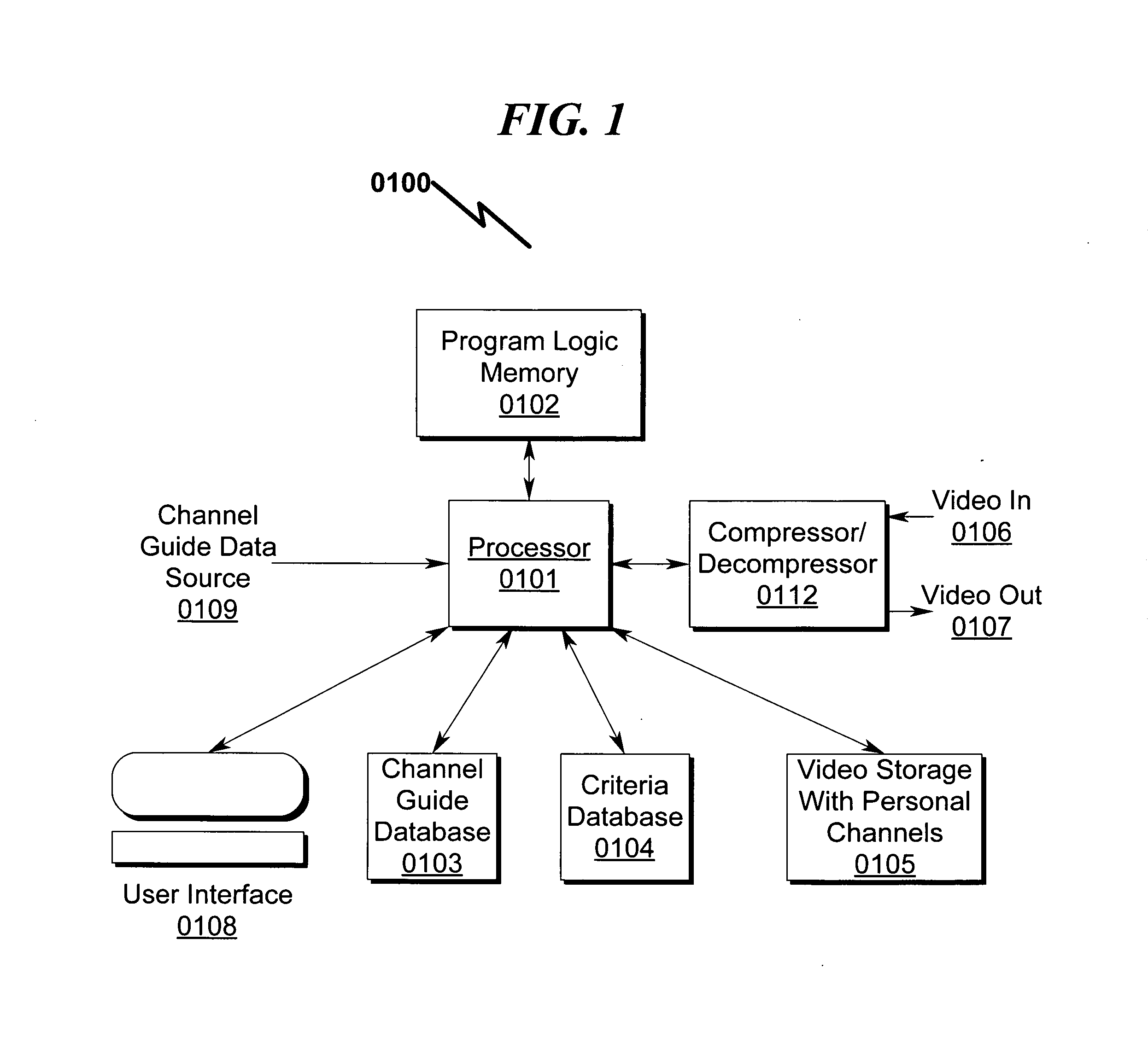 Audio/video storage/retrieval system and method