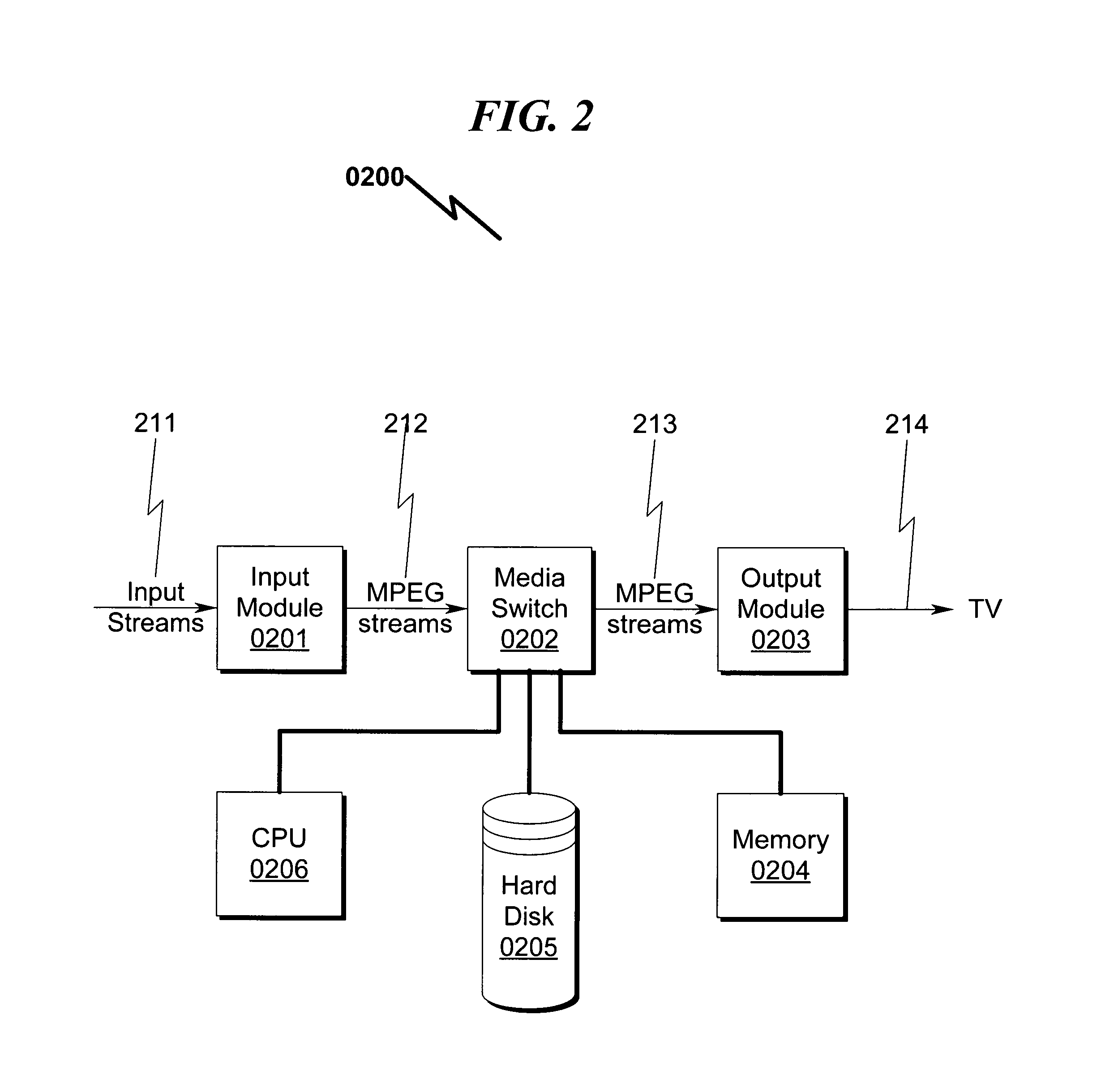 Audio/video storage/retrieval system and method