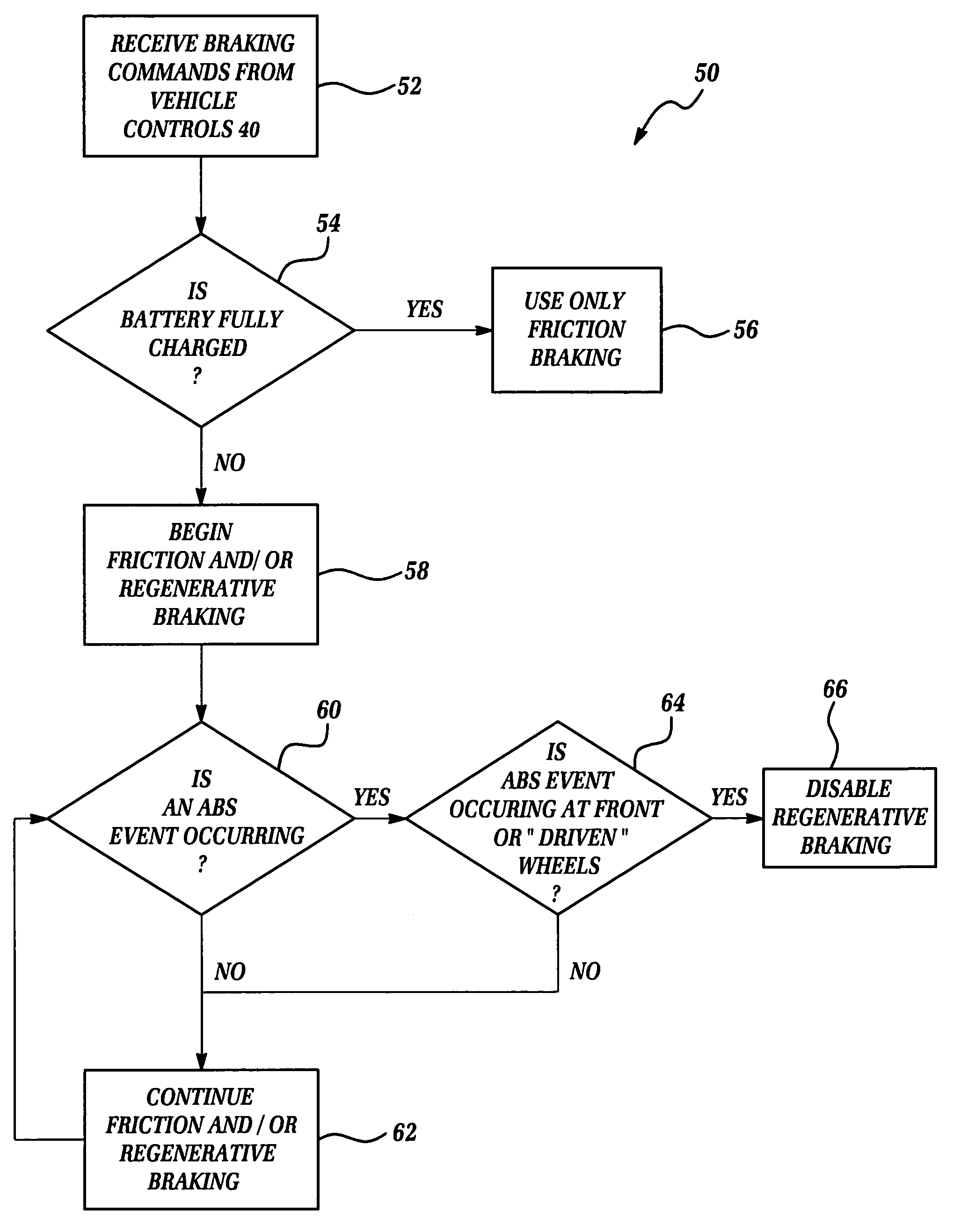 System and method for regenerative and antiskid braking within an electric vehicle