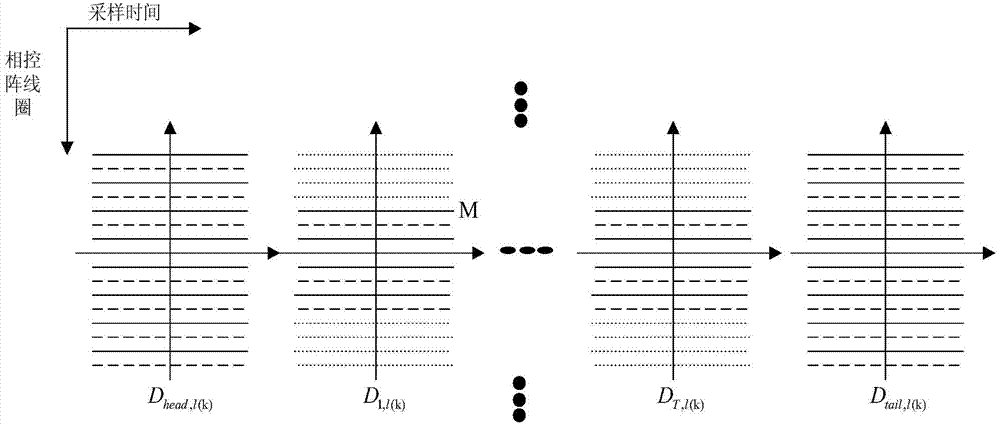 Brain function magnetic resonance imaging method and system