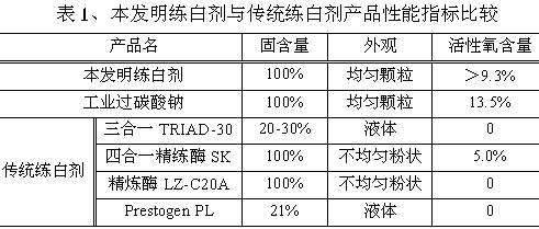 Short-process pre-treatment scouring agent for textile and preparation method thereof