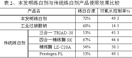 Short-process pre-treatment scouring agent for textile and preparation method thereof