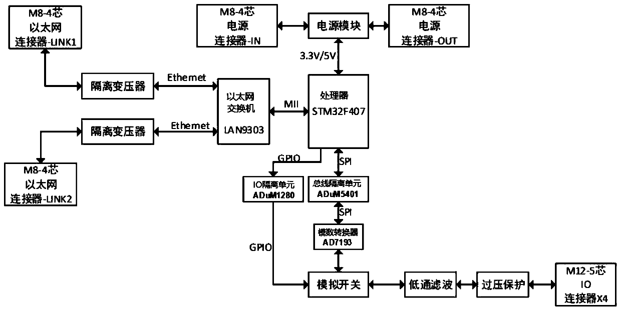 Field bus based thermocouple measurement module and measurement method thereof