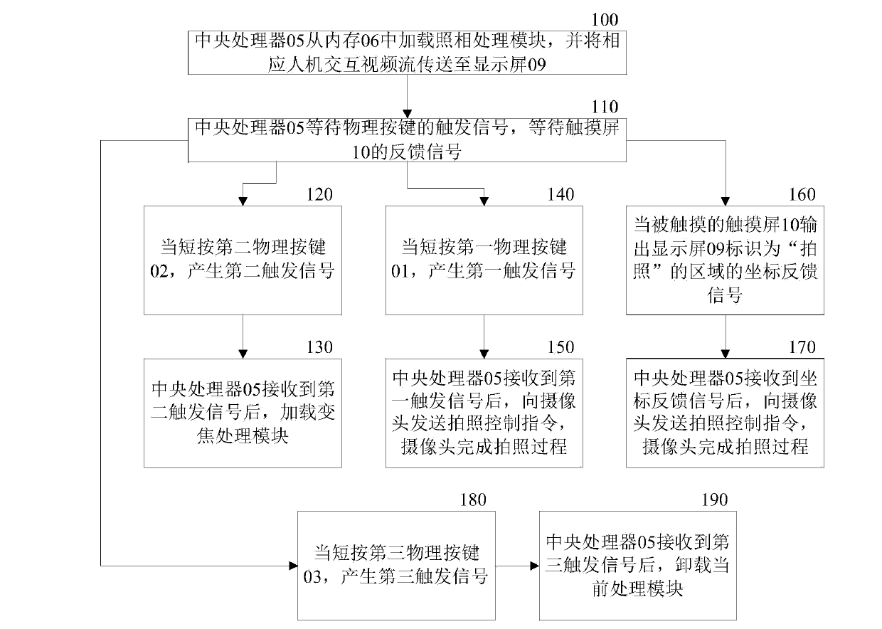 Shooting control method for smart mobile phone