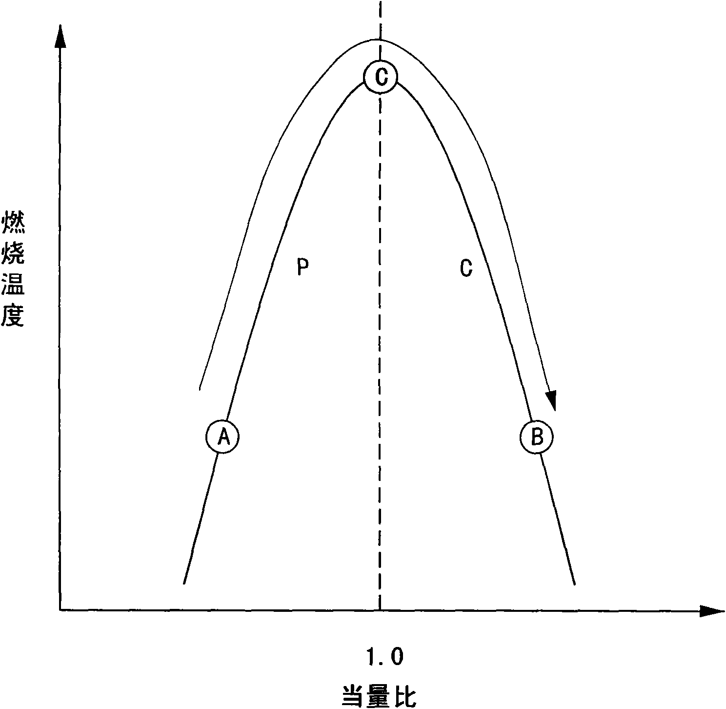 Fluidized bed combustion furnace and control method thereof