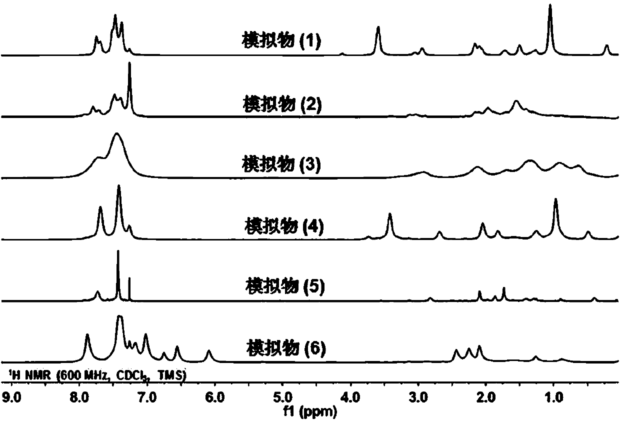 Double-substituted [iron-iron]-hydrogenase mimetic and its preparation method and application