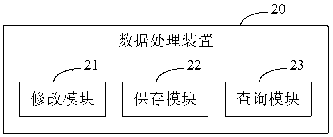 A data processing method and data processing device applied to a data warehouse