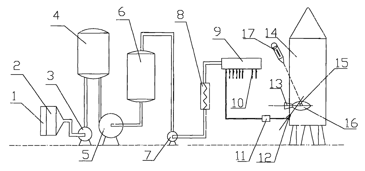 Method and device for improving heat efficiency of combustion furnace by oxygen-rich partial oxygen-enriched jet flow combustion supporting