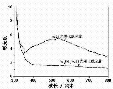 Silver chloride-silver phosphate composite photocatalyst and preparation method thereof