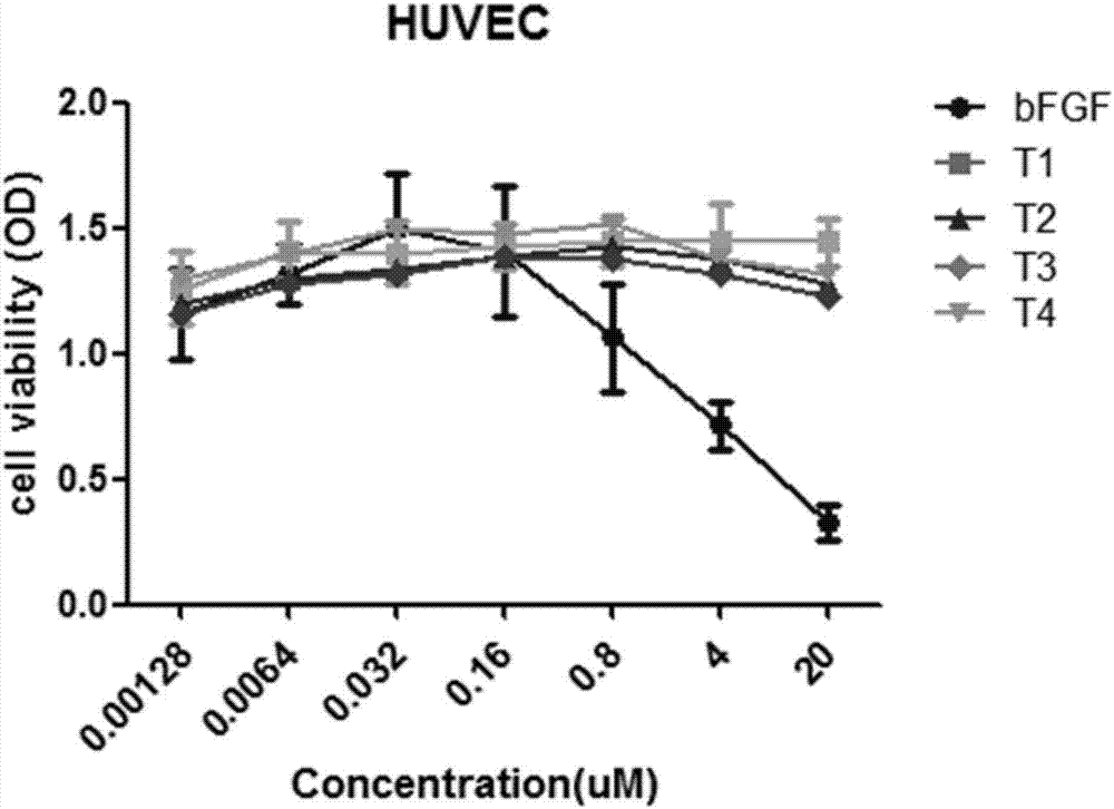 Small molecular polypeptide promoting skin damage repair and application thereof