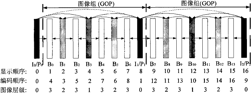 Evaluating method of compression properties of layered B forecasting structures