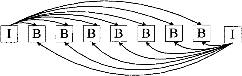 Evaluating method of compression properties of layered B forecasting structures