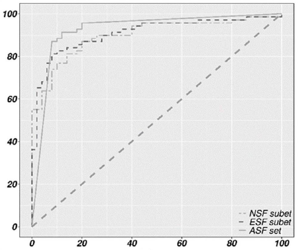 System for diagnosing schizophrenia and application thereof