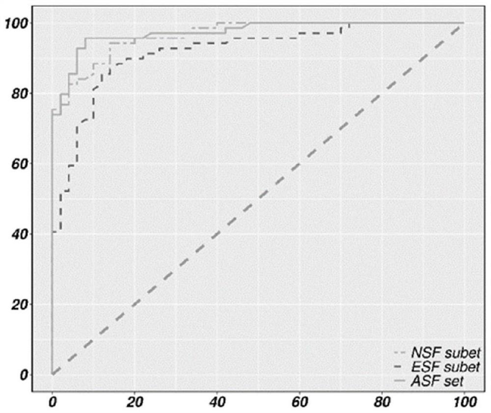 System for diagnosing schizophrenia and application thereof