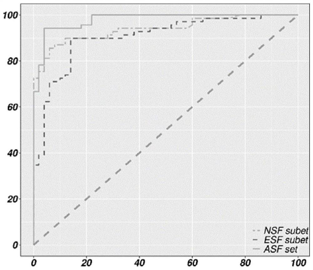 System for diagnosing schizophrenia and application thereof