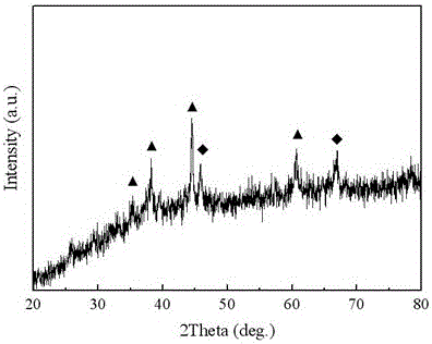 Preparation method of ceramic coating on surface of sintered NdFeB permanent magnet