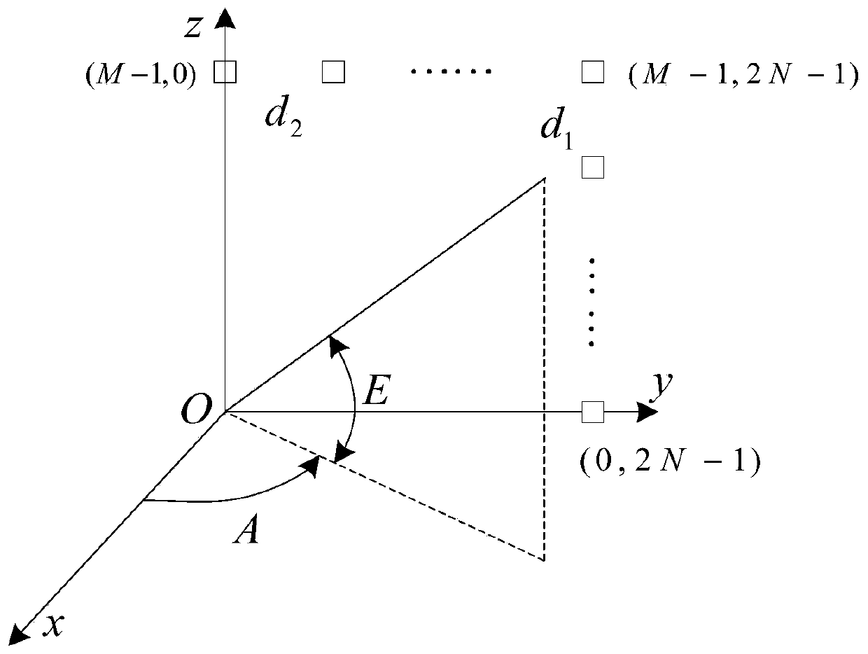 Triangular array-based two-dimensional electronic stability platform real-time calculation method